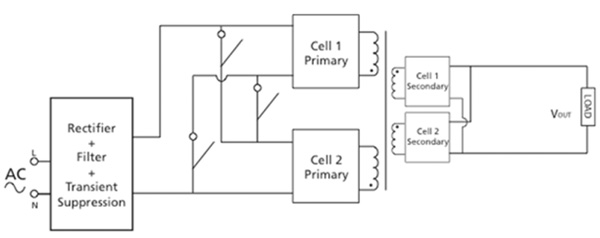 Vicor’s proprietary DC-ZVS architecture Vicor’s proprietary DC-ZVS architecture